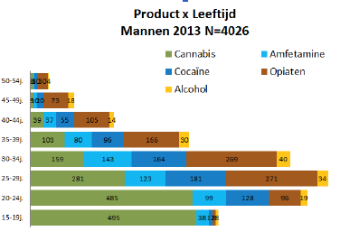 VVBV rapport leeftijden mannen