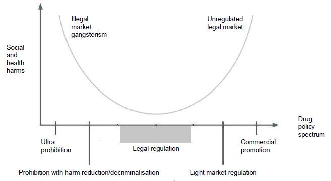 alternatieven drugbeleid