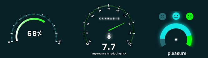 cannabis risico's verminderen
